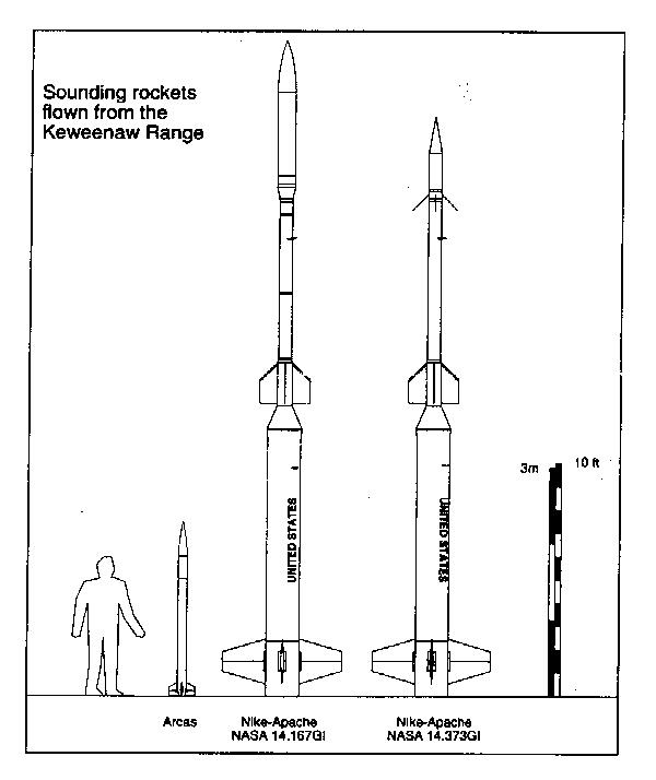 Sounding Rockets